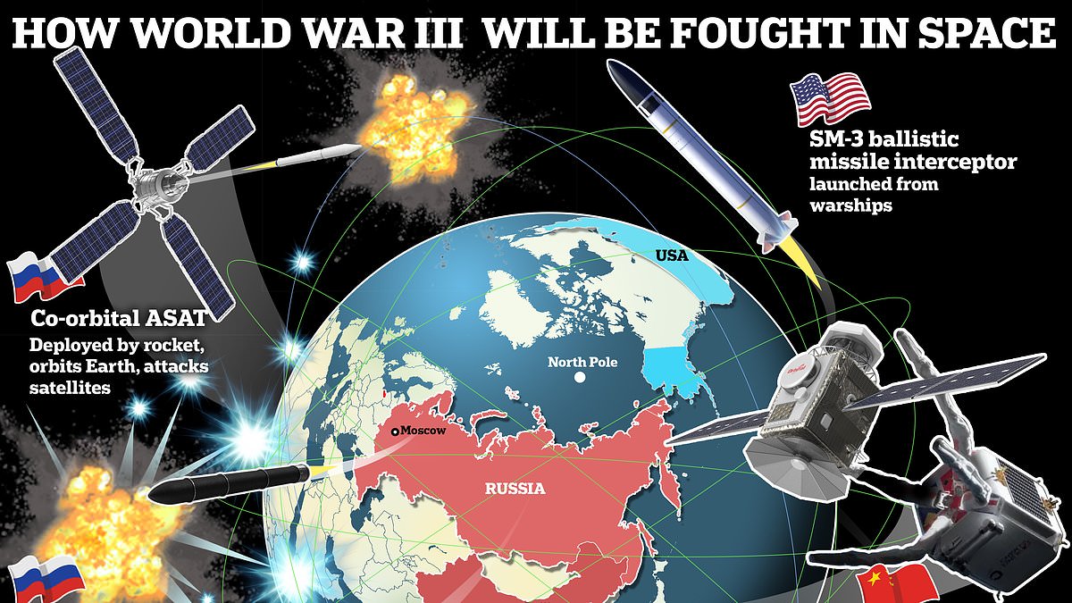 How WW3 could be won in space… and it’s Russia and China leading the star wars nuke race: As Moscow vetoes UN bid to prevent space-based Armageddon, the deadly weapons Putin and Xi’s scientists are preparing to unleash on the West [Video]