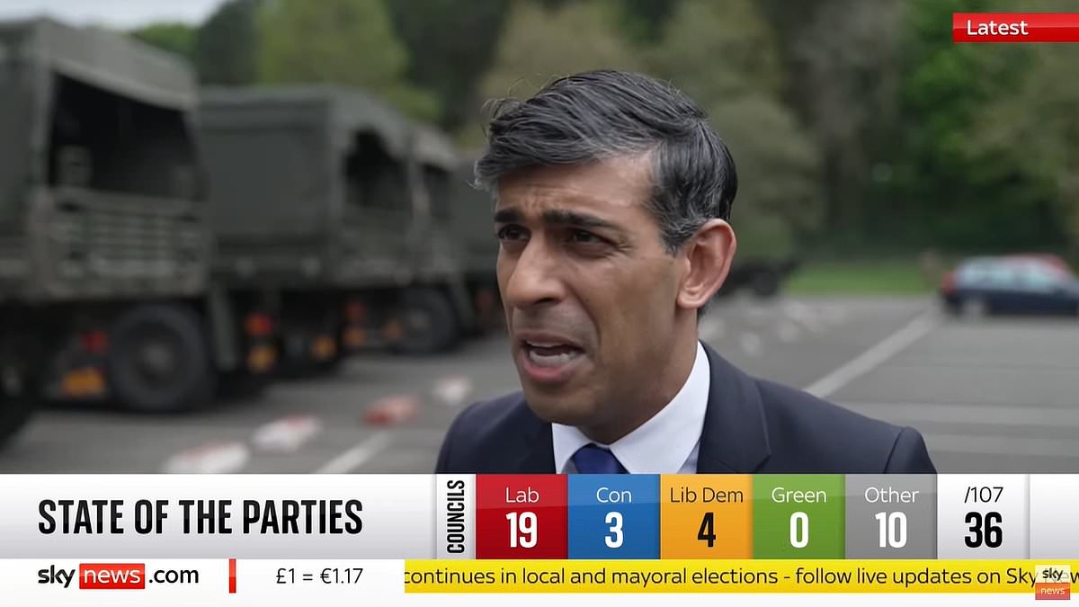 Labour mayor wins in Rishi Sunak’s backyard as Tories endure torrid local elections that see them lose slew of true-blue councils and hundreds of seats in crucial general election battlegrounds [Video]