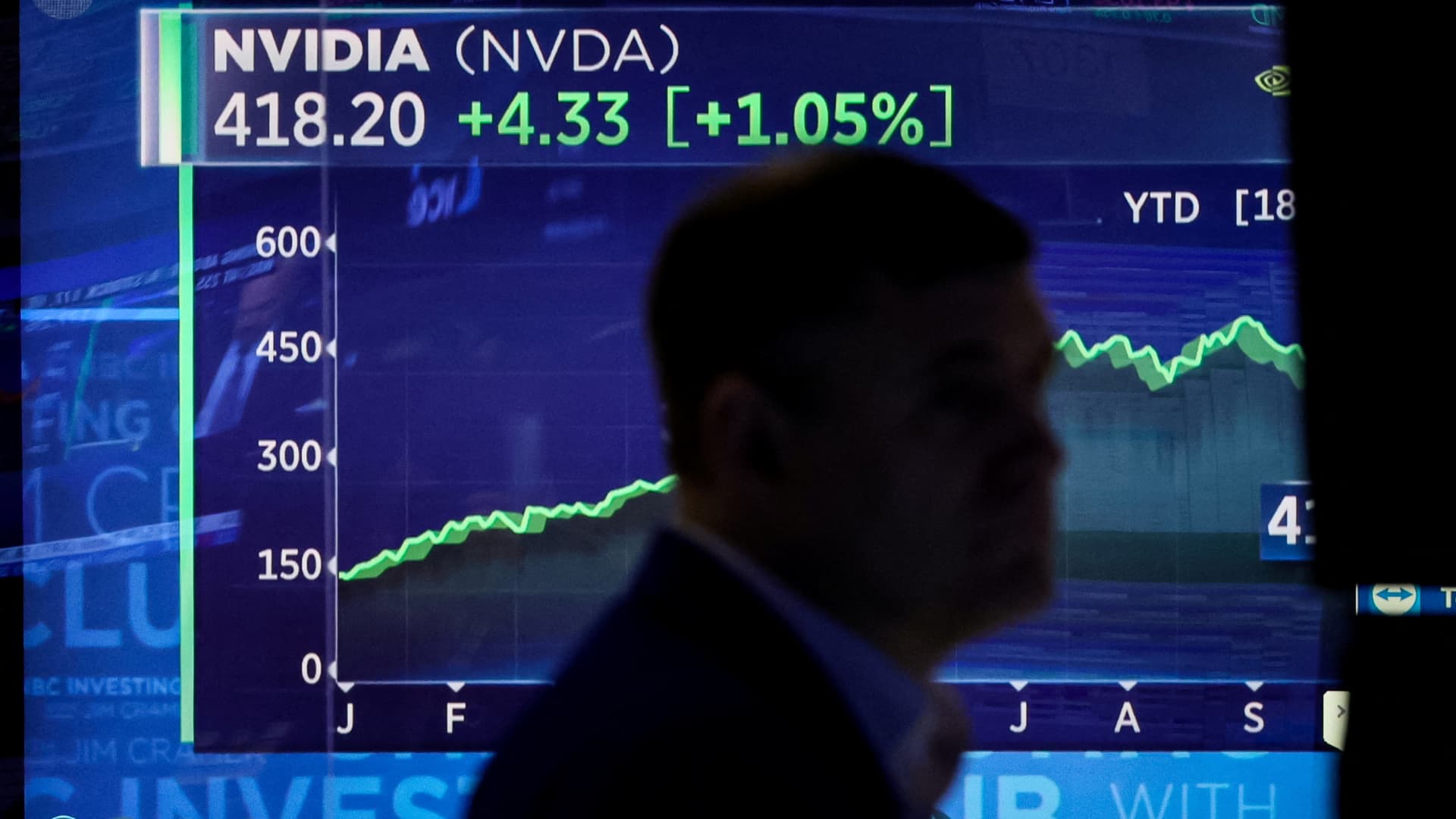 When Nvidia rises  these global stocks tend to rise too, history says [Video]
