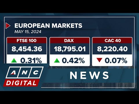 European markets mostly higher in Wednesday afternoon trade | ANC [Video]
